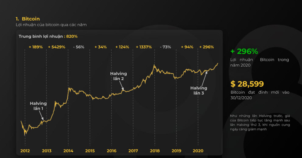 Thị trường Bitcoin 2020