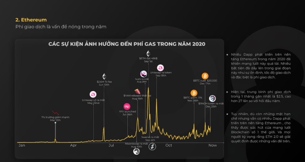 Ethereum 2020