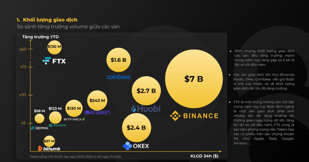 Sàn giao dịch Crypto nổi bật 2020