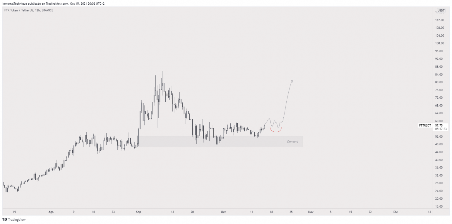 Nguồn: Inmortal/TradingView